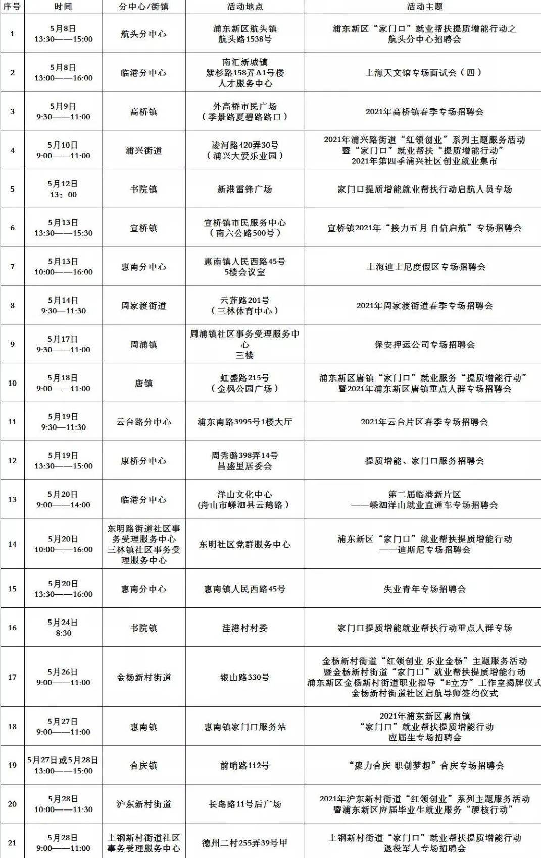 滴道区成人教育事业单位最新招聘信息概述