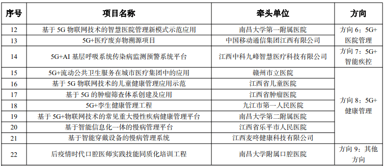 天全县医疗保障局最新项目概述