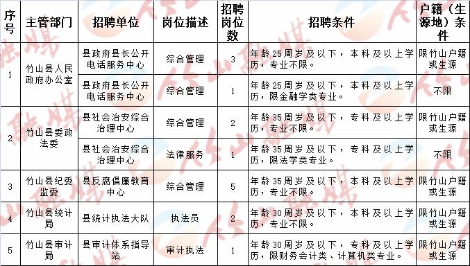 饶阳县民政局最新招聘信息概览