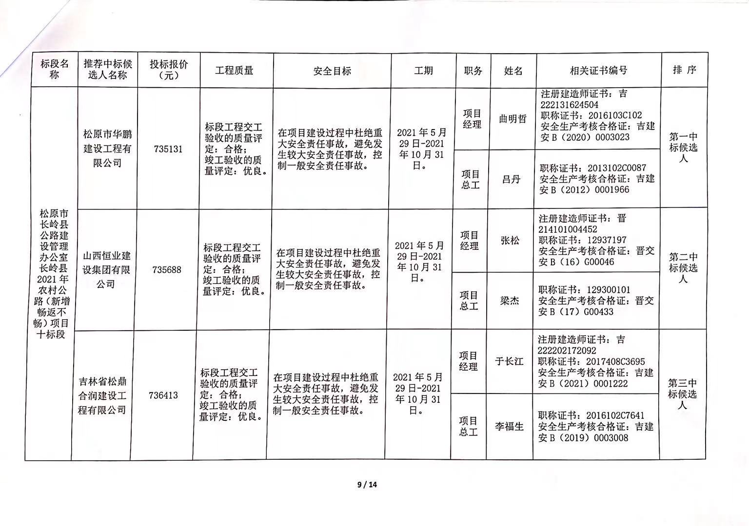 曲周县级公路维护监理事业单位最新发展规划