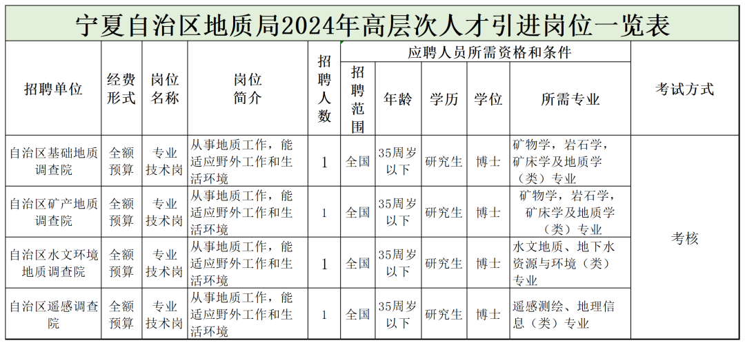 全车改装套件 第76页