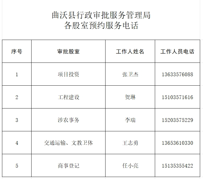 曲沃县数据和政务服务局最新项目进展报告