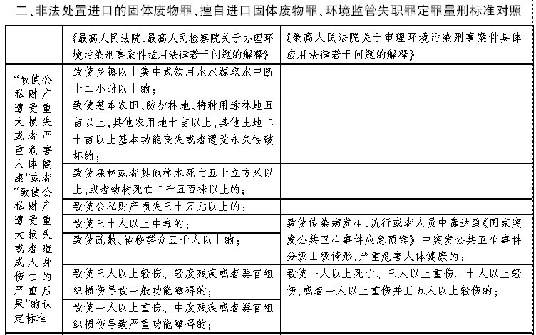 新澳门天天彩正版免费与环境保护，犯罪问题及其实施策略解析