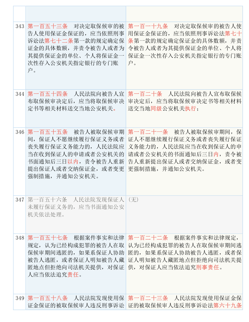 新澳门资料免费大全正版资料下载，连贯释义、解释与落实