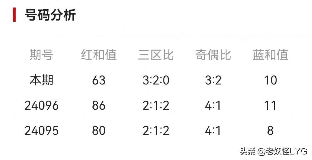 新澳门2025历史开奖记录查询表，经验释义与落实分析