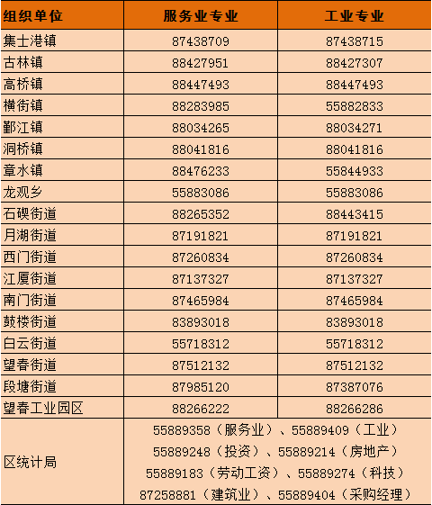 信息咨询服务 第59页