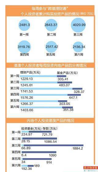 澳门六开奖结果2025开奖记录今晚直播视频，解读与排行释义的落实