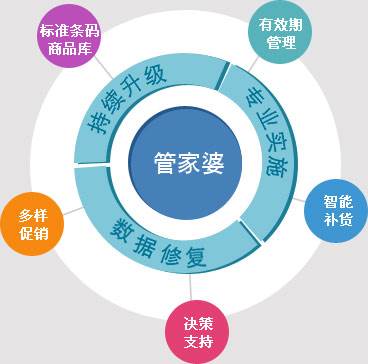 探索精准管家婆世界，788888免费大全与图治释义的落实之旅