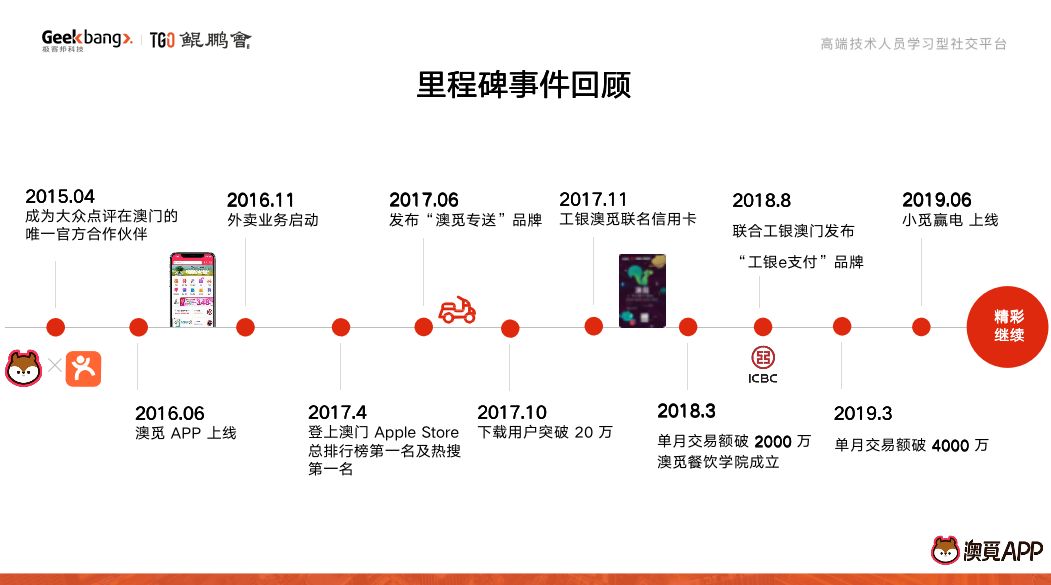 技术开发 第51页