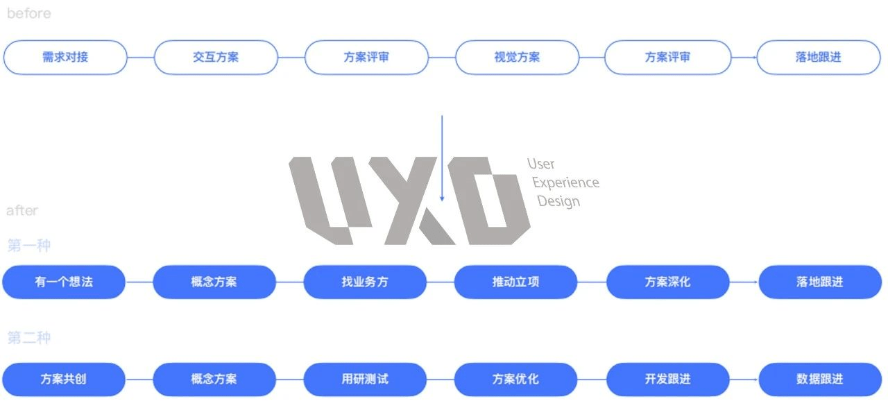 新奥资料免费精准共享，职业释义解释落实与未来展望