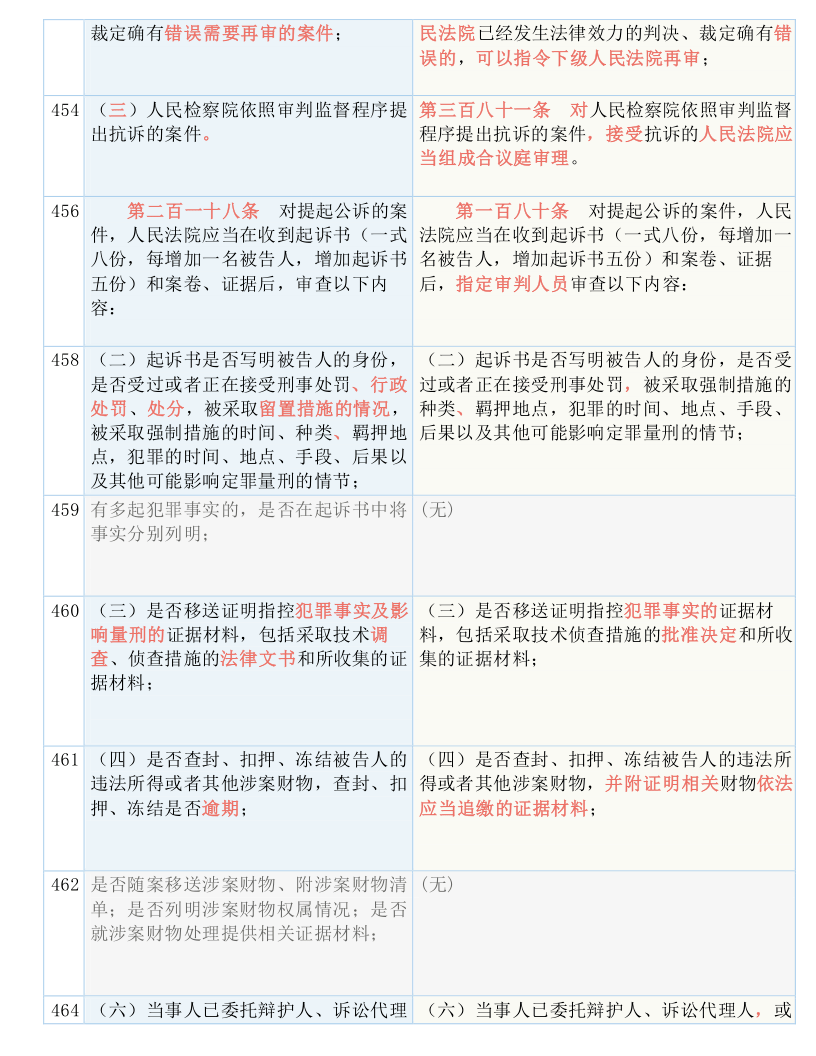 新澳最新最快资料新澳50期与晚生释义的解释落实