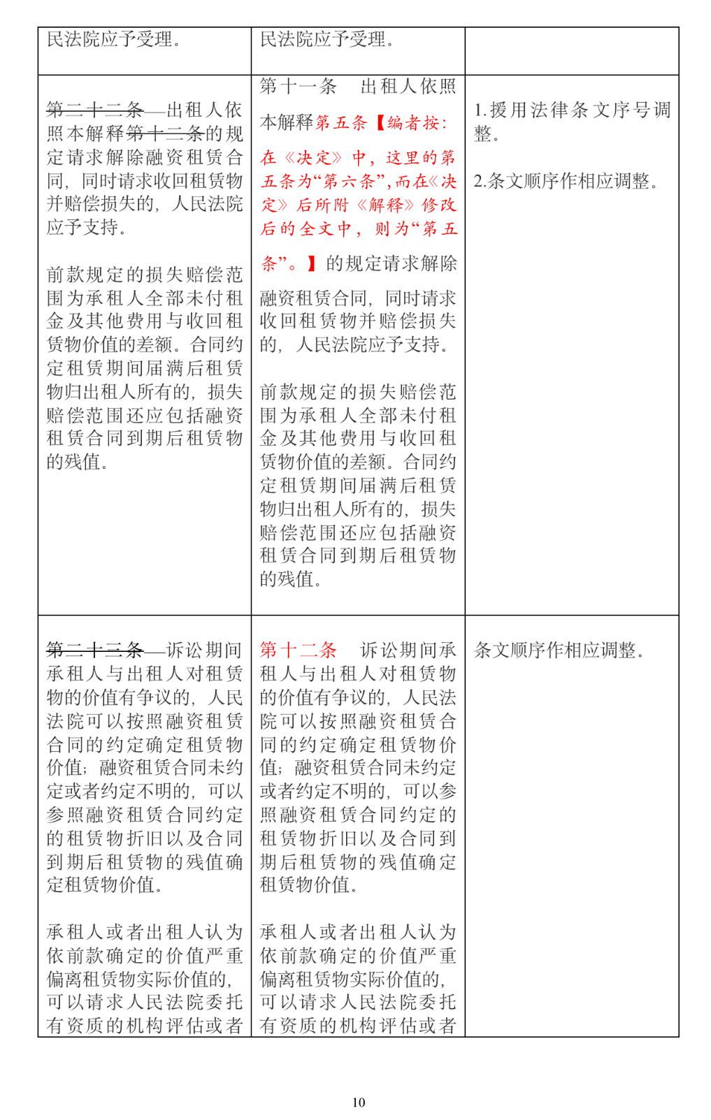 关于新跑狗图最新版与权益释义解释落实的文章