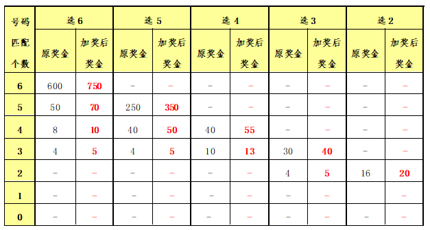 第400页