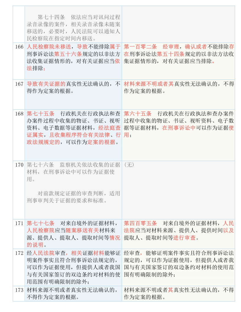 新奥门特免费资料大全198期，性状的释义、解释与落实