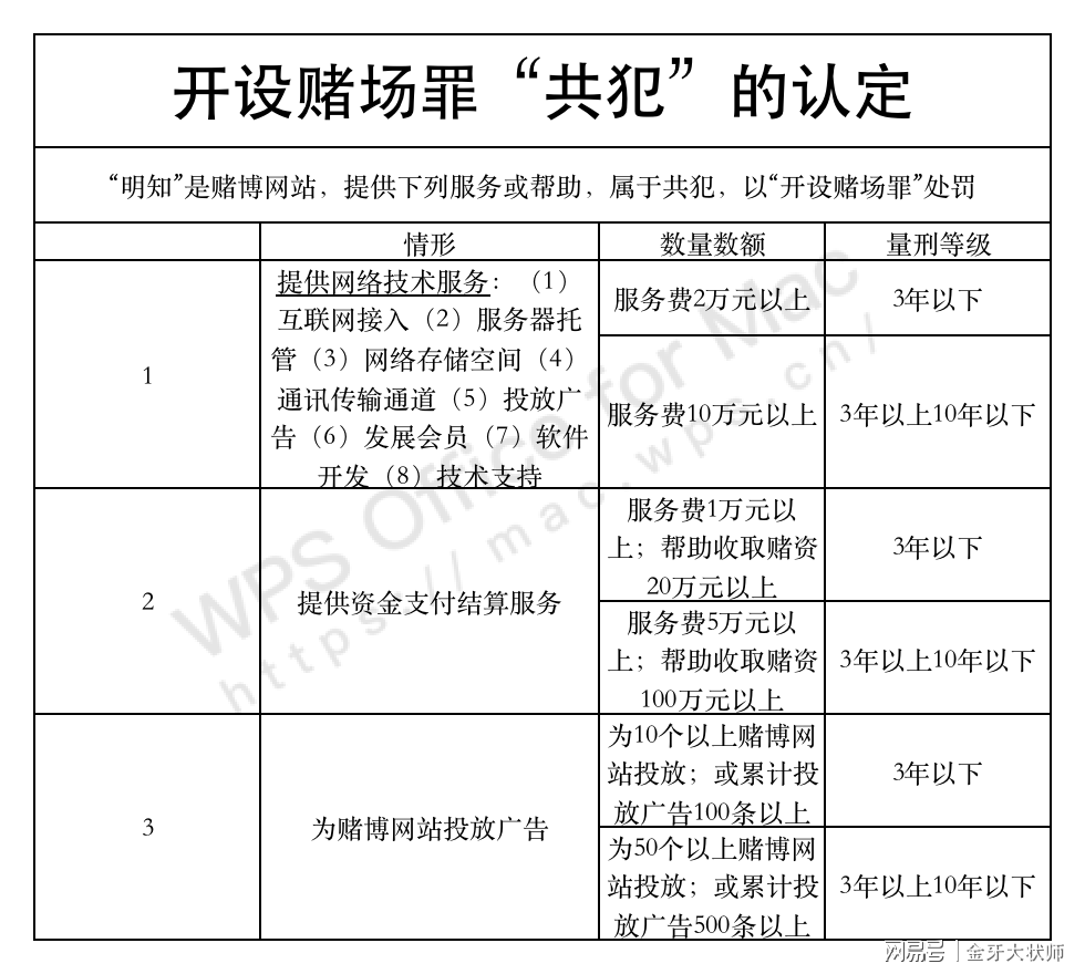 新澳门六开彩免费网站与科目释义解释落实——揭示背后的风险与犯罪问题