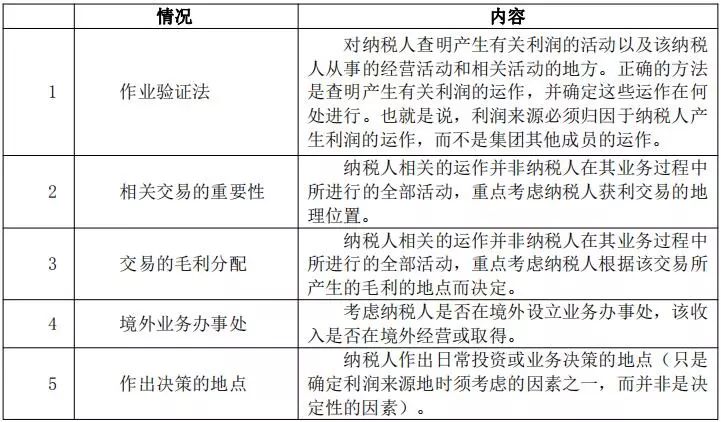 技术咨询 第44页