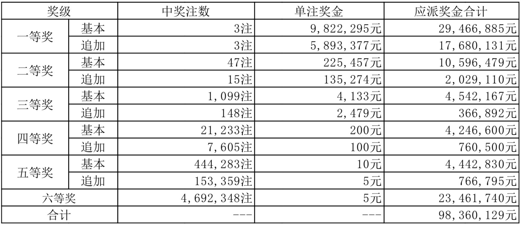 展望澳门未来，解析澳门彩票开奖结果及其实施策略