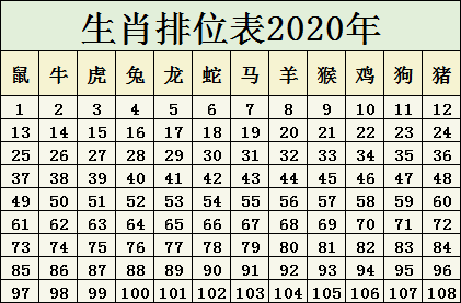 关于十二生肖与数字编码的交汇——解读2025年十二生肖49码表及其进度释义的实施