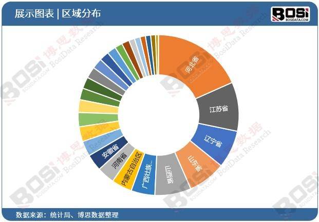 信息咨询服务 第38页