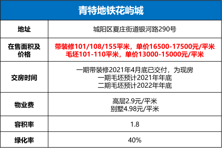 全车改装套件 第32页