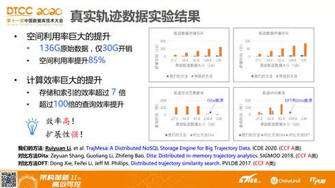 松江区石湖荡镇 第23页