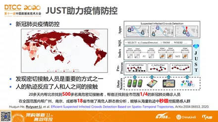 技术咨询 第20页