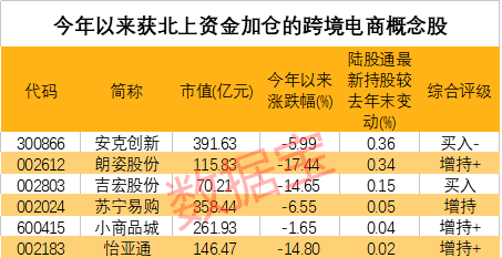 技术开发 第15页