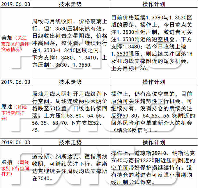 机械销售 第12页