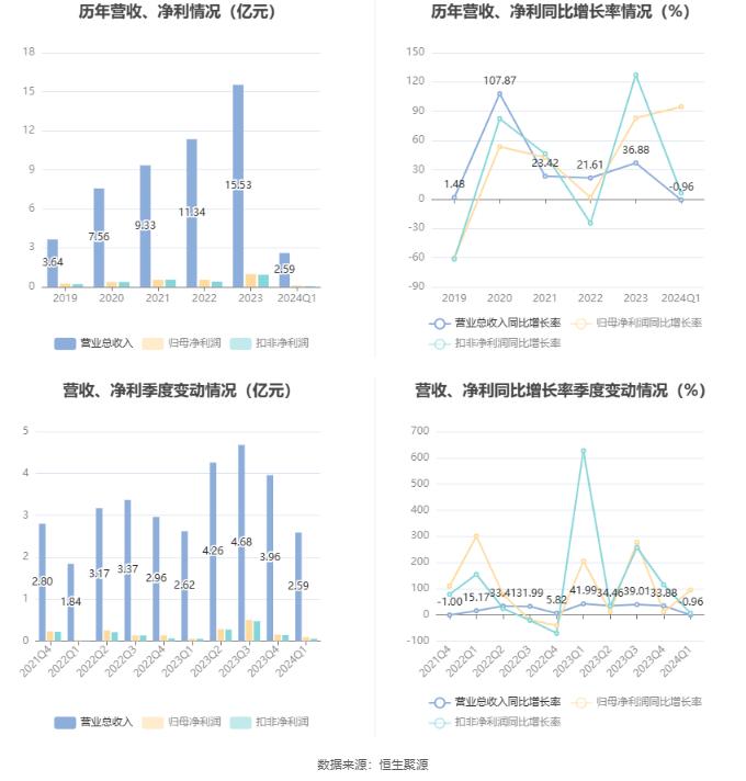 探索未来，聚焦新奥资料的精准定制与落实策略