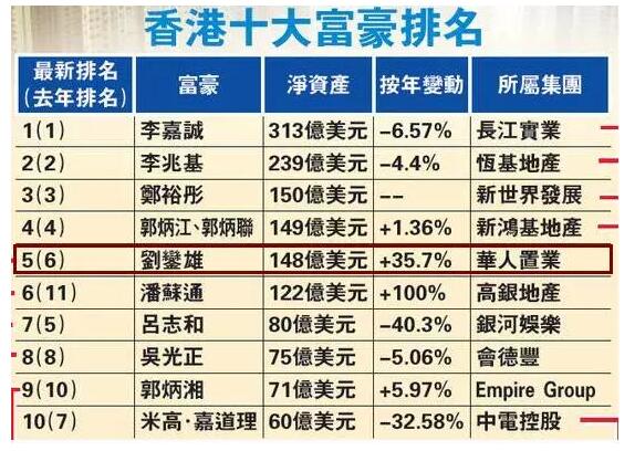 松江区石湖荡镇 第8页