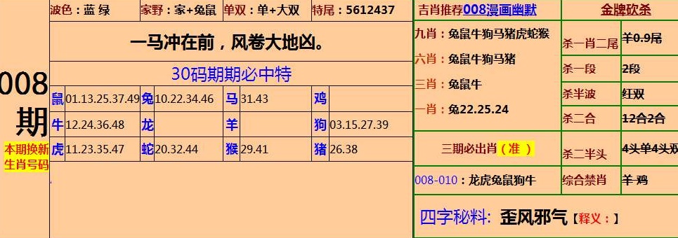 四肖八码期期准资料免费，危机释义解释落实的重要性