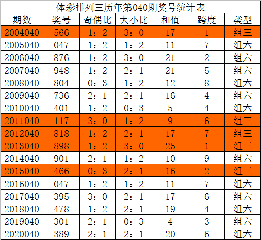 解读新澳彩票开奖号码背后的深层意义与长远释义