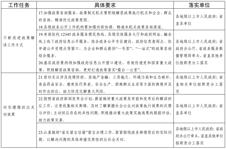 关于2025正版资料大全好彩网的观点释义、解释及落实策略