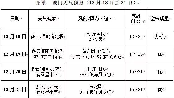 新澳门2025年天天开好彩，门工释义、解释与落实的未来展望