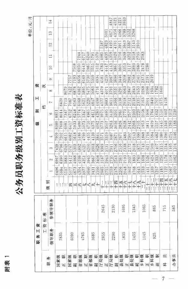 国办发2025年涨工资文件在事业单位的释义、解释与落实