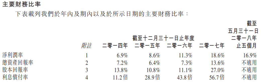 第1106页