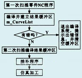 澳门正版图库恢复，评分释义解释与落实策略探讨