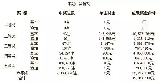 澳门彩票开奖结果解析与同源释义的落实展望（2025年视角）