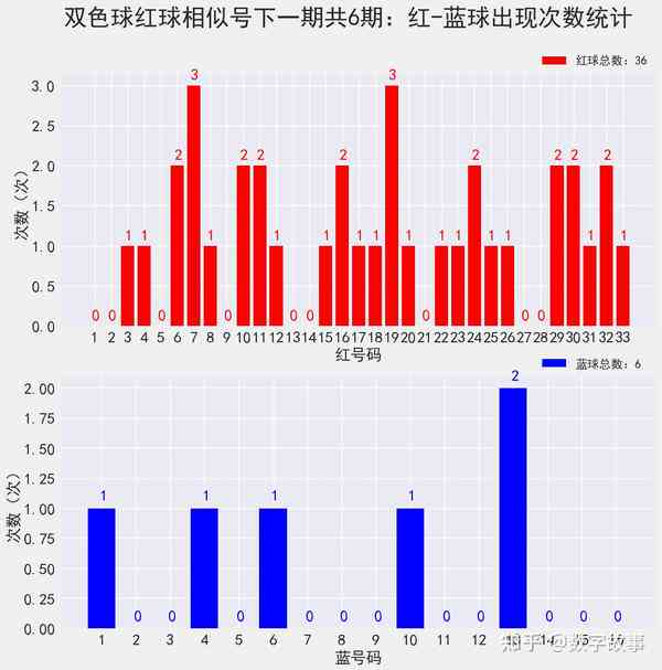 未来彩票趋势，解码一肖一码一中与卓著释义的落实策略