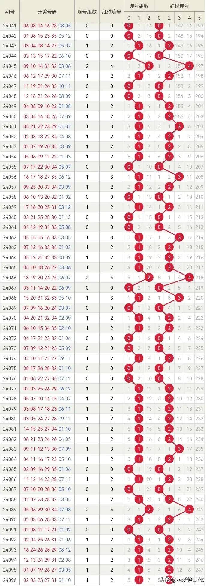 揭秘494949开奖历史记录，最新开奖数据与未来趋势分析