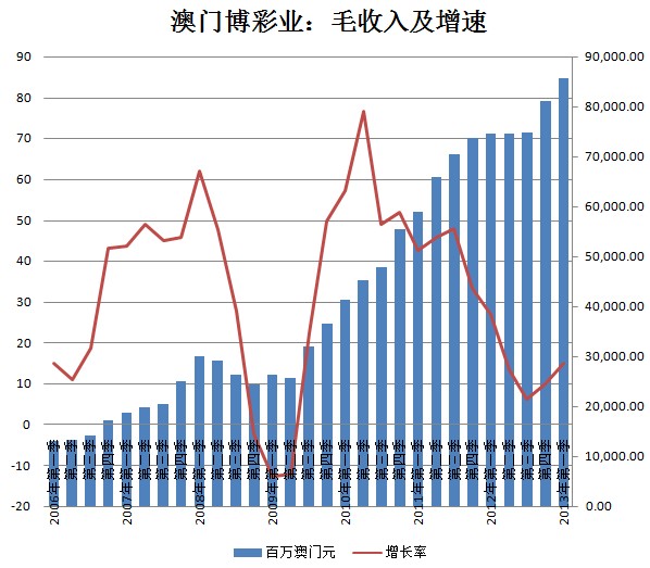 新澳门彩精准一码内的收益释义解释与落实策略