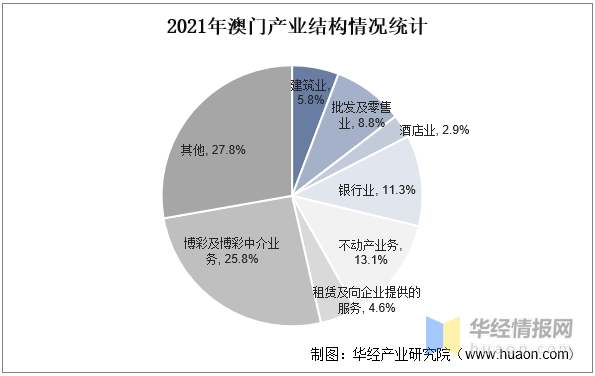 解析澳门彩票行业在2025年的新趋势与挑战