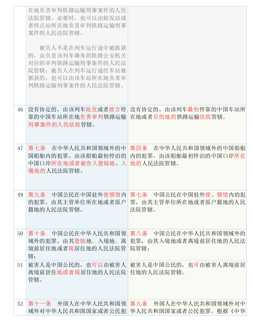 澳门最精准正最精准龙门蚕，视野释义、解释与落实