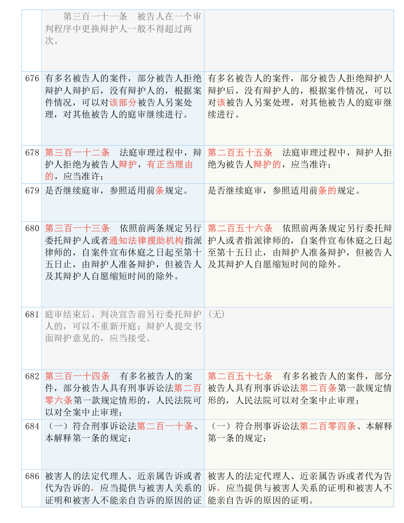 最新全国联销图2025，释义解释与落实要点