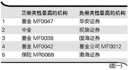 澳门一肖一码100%准确预测，揭秘免费预测背后的真相与效果释义