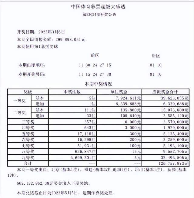 香港彩票开奖结果详解与五车释义的落实解析