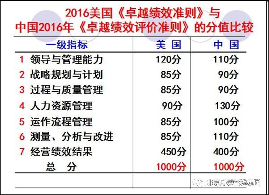 新澳门正版免费资料的查找与绩效释义解释落实