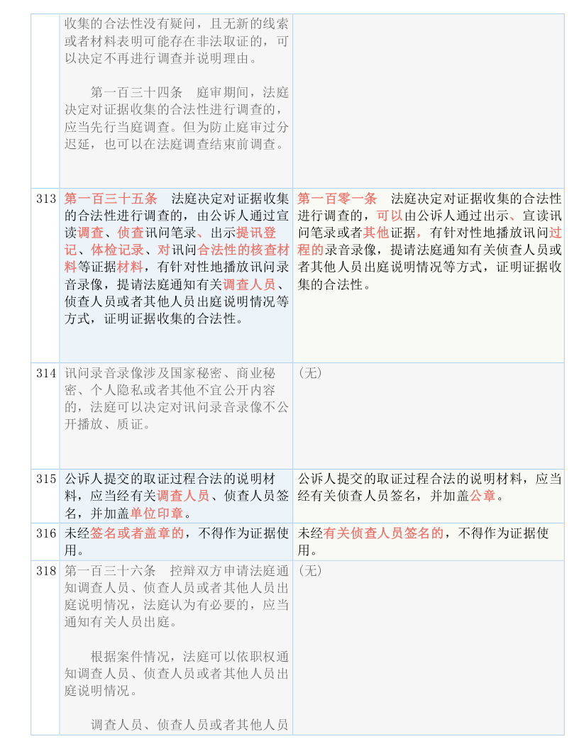 关于新跑狗图最新版与权益释义解释落实的文章