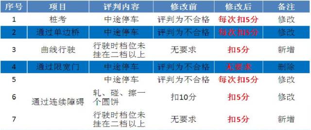 新澳天天彩免费资料2025老与变动释义解释落实的重要性