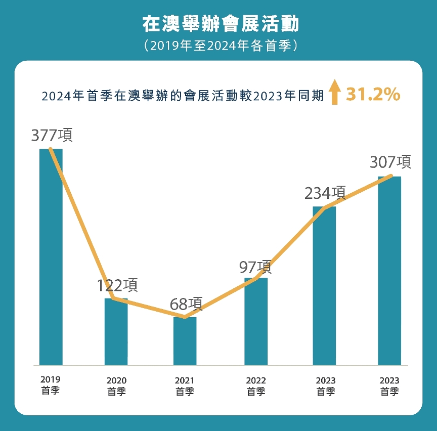 澳门新未来，企业释义解释与落实之路 —— 以澳门天天开彩为例，展望至2025年